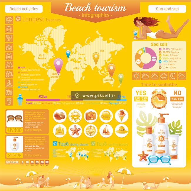 وکتور لایه باز طرح گرافیکی اینفوگرافیک نارنجی با موضوع توریسم ساحلی