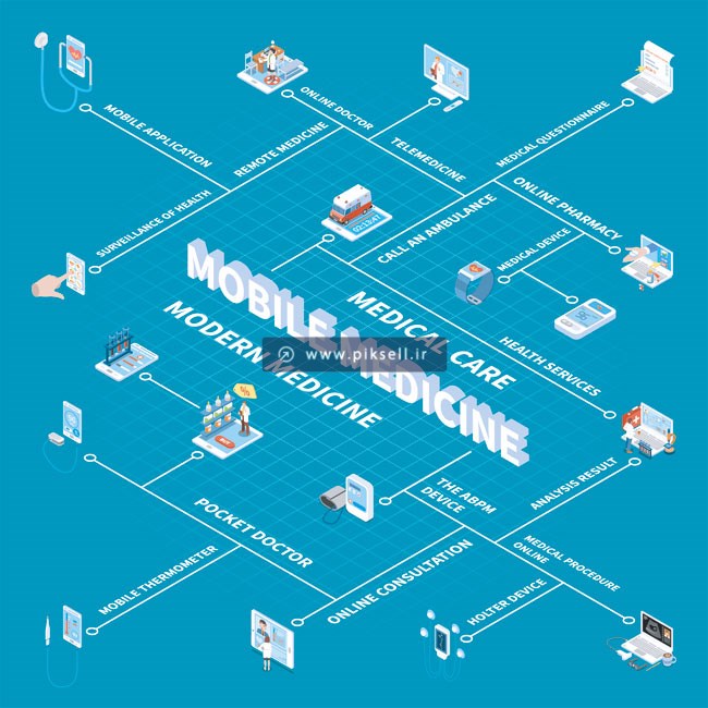 طرح وکتور ایزومتریک با موضوع Mobile Medicine