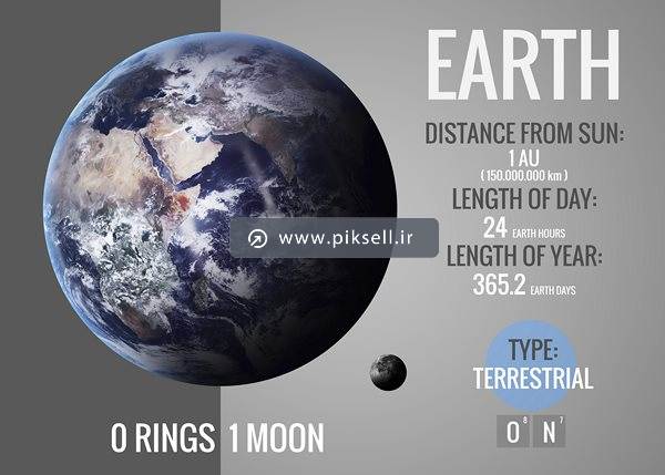 دانلود عکس با کیفیت از کره زمین و earth و توضیحات
